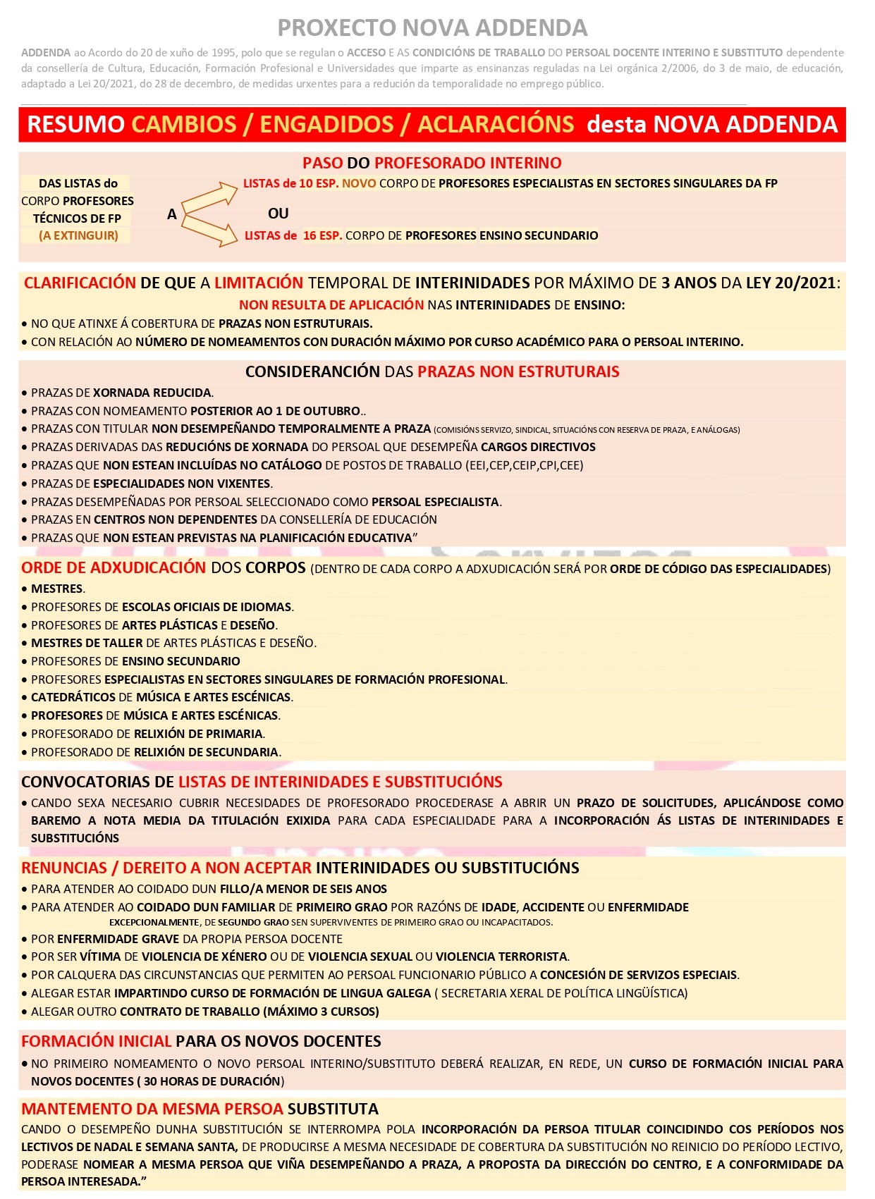 13.03.2023 PROXECTO ADDENDA ao Acordo do 20 de xuño de 1995 1 page 0001